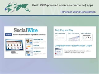 Goal: OGP-powered social (e-commerce) apps 