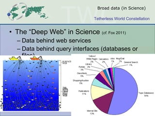 Broad data (in Science) The  “ Deep Web ”  in Science  ( cf . Fox 2011) Data behind web services Data behind query interfaces (databases or files) Introduces a different curation problem 