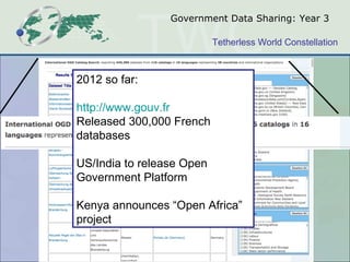 Government Data Sharing: Year 3 2012 so far: http://www.gouv.fr Released 300,000 French databases  US/India to release Open Government Platform  Kenya announces “Open Africa” project  