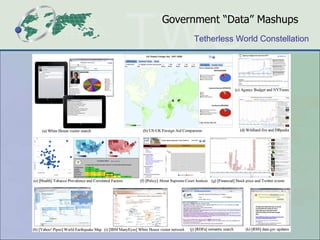 Government “ Data ”  Mashups 