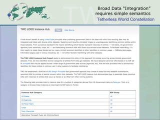 Broad Data “Integration” requires simple semantics 