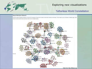 Exploring new visualizations Data from http://littlesis.org 
