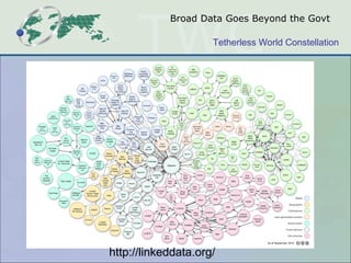 Broad Data Goes Beyond the Govt http://linkeddata.org/ 