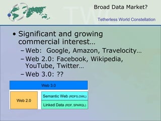 Broad Data Market? Significant and growing commercial interest… Web:  Google, Amazon, Travelocity… Web 2.0: Facebook, Wikipedia, YouTube, Twitter… Web 3.0: ?? 