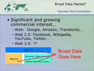 Broad Data Market? Significant and growing commercial interest… Web:  Google, Amazon, Travelocity… Web 2.0: Facebook, Wikipedia, YouTube, Twitter… Web 3.0: ?? Broad Data Goes Here 