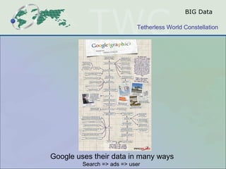 BIG Data Google uses their data in many ways Search => ads => user  