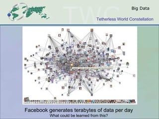 Big Data

                                   Tetherless World Constellation




Facebook generates terabytes of data per day
          What could be learned from this?
 