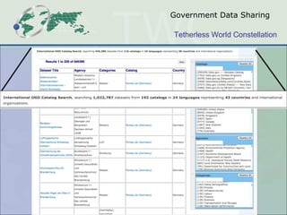 Government Data Sharing

Tetherless World Constellation
 
