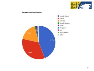 2012 International Open Government Data Conference—Open Gov Data Tutorial
9 July 2012                                                                           19
 