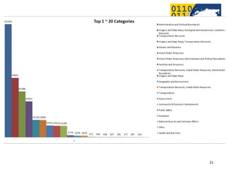 Topics (Across All Catalogs)




          2012 International Open Government Data Conference—Open Gov Data Tutorial
9 July 2012                                                                           21
 