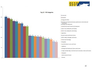 Topics (Across All Catalogs)




          2012 International Open Government Data Conference—Open Gov Data Tutorial
9 July 2012                                                                           22
 