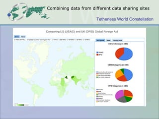 Combining data from different data sharing sites

                       Tetherless World Constellation
 