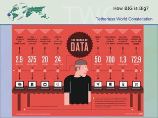 How BIG is Big?

Tetherless World Constellation
 