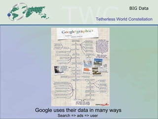 BIG Data

                            Tetherless World Constellation




Google uses their data in many ways
         Search => ads => user
 