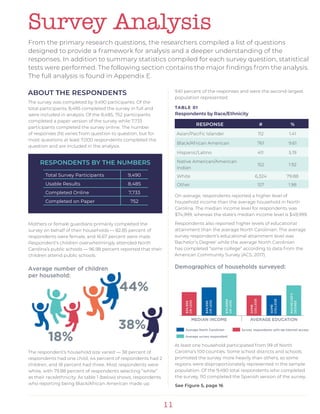 11
ABOUT THE RESPONDENTS
The survey was completed by 9,490 participants. Of the
total participants, 8,485 completed the survey in full and
were included in analysis. Of the 8,485, 752 participants
completed a paper version of the survey while 7,733
participants completed the survey online. The number
of responses (N) varies from question to question, but for
most questions at least 7,000 respondents completed the
question and are included in the analysis.
Mothers or female guardians primarily completed the
survey on behalf of their households — 82.85 percent of
respondents were female, and 16.67 percent were male.
Respondent’s children overwhelmingly attended North
Carolina’s public schools — 96.98 percent reported that their
children attend public schools.
The respondent’s household size varied — 38 percent of
respondents had one child, 44 percent of respondents had 2
children, and 18 percent had three. Most respondents were
white, with 79.88 percent of respondents selecting “white”
as their race/ethnicity. As table 1 (below) shows, respondents
who reporting being Black/African American made up
9.61 percent of the responses and were the second-largest
population represented.
TABLE 01
Respondents by Race/Ethnicity
RESPONSE # %
Asian/Pacific Islander 112 1.41
Black/African American 761 9.61
Hispanic/Latino 411 5.19
Native American/American
Indian
152 1.92
White 6,324 79.88
Other 157 1.98
On average, respondents reported a higher level of
household income than the average household in North
Carolina. The median income level for respondents was
$74,999, whereas the state’s median income level is $49,999.
Respondents also reported higher levels of educational
attainment than the average North Carolinian. The average
survey respondent’s educational attainment level was
‘Bachelor’s Degree’ while the average North Carolinian
has completed “some college” according to data from the
American Community Survey (ACS, 2017).
At least one household participated from 99 of North
Carolina’s 100 counties. Some school districts and schools
promoted the survey more heavily than others, so some
regions were disproportionately represented in the sample
population. Of the 9,490 total respondents who completed
the survey, 110 completed the Spanish version of the survey.
See Figure 5, page 16
RESPONDENTS BY THE NUMBERS
Total Survey Participants 9,490
Usable Results 8,485
Completed Online 7,733
Completed on Paper 752
Survey Analysis
From the primary research questions, the researchers compiled a list of questions
designed to provide a framework for analysis and a deeper understanding of the
responses. In addition to summary statistics compiled for each survey question, statistical
tests were performed. The following section contains the major findings from the analysis.
The full analysis is found in Appendix E.
 