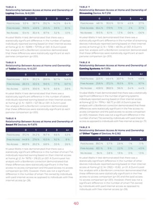 40
TABLE 4
Relationship between Access at Home and Ownership of
Laptop Devices; N=8,289
0 1 2 3 4+
Paid Access 9.3 % 38.7 % 29.2 % 14.3 % 8.4 %
Free Access 19.8 % 41.8 % 20.5 % 9.9 % 8.1 %
No Access 51.4 % 35.4 % 8.7 % 3.2 % 1.3 %
Kruskal-Wallis H test demonstrated that there was a
statistically significant difference in the number of laptops
individuals reported owning based on their internet access
at home χ2 (2, N = 8289) = 727.59, p<.001. A Dunn’s post
hoc analysis with a Bonferroni correction demonstrated
that these differences were statistically significant at each
pairwise comparison (p<.001).
TABLE 5
Relationship Between Access at Home and Ownership
of Tablet Devices; N=8,257
0 1 2 3 4+
Paid Access 9.5 % 30.2 % 28.9 % 16.7 % 14.6 %
Free Access 28.3 % 33.5 % 19.9 % 7.7 % 10.7 %
No Access 42.9 % 30.6 % 16.1 % 6.6 % 3.8 %
Kruskal-Wallis H test demonstrated that there was a
statistically significant difference in the number of tablets
individuals reported owning based on their internet access
at home χ2 (2, N = 8257) = 527.38, p<.001. A Dunn’s post
hoc analysis with a Bonferroni correction demonstrated
that these differences were statistically significant at each
pairwise comparison (p<.001).
TABLE 6
Relationship Between Access at Home and Ownership of
Smart TV Devices; N=7,675
0 1 2 3 4+
Paid Access 37.2 % 34.2 % 16.7 % 6.6 % 5.3 %
Free Access 44.8 % 27.6 % 10.3 % 9.2 % 8 %
No Access 66.9 % 20.2 % 6.8 % 3.5 % 2.6 %
Kruskal-Wallis H test demonstrated that there was a
statistically significant difference in the number of smart TVs
individuals reported owning based on their internet access
at home χ2 (2, N= 7675) = 218.20, p<.001. A Dunn’s post hoc
analysis with a Bonferroni correction demonstrated that
these differences were statistically significant in the free
access-no access comparison and the paid access-no access
comparison (p<.001). However, there was not a significant
difference in the number of smart TVs owned by individuals
with paid internet access as opposed to individuals with free
internet access (p=.28).
TABLE 7
Relationship Between Access at Home and Ownership of
Streaming Device; N=7,218
0 1 2 3 4+
Paid Access 48.1 % 30.5 % 13.1 % 4.5 % 3.7 %
Free Access 65.4 % 17.9 % 11 % 2 % 3.7 %
No Access 91.5 % 6.1 % 1.3 % 0.6 % 0.6 %
Kruskal-Wallis H test demonstrated that there was a
statistically significant difference in the number of streaming
devices individuals reported owning based on their internet
access at home χ2 (2, N = 7218) = 461.94, p<.001. A Dunn’s
post hoc analysis with a Bonferroni correction demonstrated
that these differences were statistically significant at each
pairwise comparison (p<.001).
TABLE 8
Relationship Between Access at Home and Ownership of
Gaming Systems; N=7,974
0 1 2 3 4+
Paid Access 22.5 % 44.4 % 20.7 % 7.4 % 4.9 %
Free Access 23.8 % 37.2 % 19.3 % 10 % 9.7 %
No Access 43.8 % 38.8 % 9.6 % 3.4 % 4.4 %
Kruskal-Wallis H test demonstrated that there was a statistically
significant difference in the number of gaming systems
individuals reported owning based on their internet access
at home χ2 (2, N = 7974) = 165.77, p<.001. A Dunn’s post hoc
analysis with a Bonferroni correction demonstrated that these
differences were statistically significant in the free access-no
access comparison and the paid access-no access comparison
(p<.001). However, there was not a significant difference in the
number of smart TVs owned by individuals with paid internet
access as opposed to individuals with free internet access (p=.17).
TABLE 9
Relationship Between Access At Home and Ownership
of ‘Other’ Types of Devices; N=2,182
0 1 2 3 4+
Paid Access 89.3 % 5.7 % 2.8 % 1 % 1.1 %
Free Access 83.1 % 9 % 2.2 % 1.1 % 4.5 %
No Access 94 % 2.8 % 1.9 % 0 % 1.3 %
Kruskal-Wallis H test demonstrated that there was a
statistically significant difference in the number of other
devices individuals reported owning based on their internet
access at home χ2 (2, N= 2182) = 10.82, p<.01. A Dunn’s post
hoc analysis with a Bonferroni correction demonstrated that
these differences were statistically significant in the free
access-no access comparison (p<.01) and the paid access-
no access comparison (p<.001). However, there was not a
significant difference in the number of smart TVs owned
by individuals with paid internet access as opposed to
individuals with free internet access (p=.09).
 