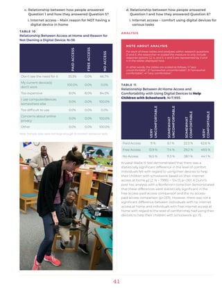 41
c. Relationship between how people answered 		
	 Question 1 and how they answered Question 5?
i. Internet access – Main reason for NOT having a 		
	 digital device in home
TABLE 10
Relationship Between Access at Home and Reason for
Not Owning a Digital Device; N=36
PAIDACCESS
FREEACCESS
NOACCESS
Don’t see the need for it 33.3% 0.0% 66.7%
My current device(s)
don’t work
100.0% 0.0% 0.0%
Too expensive 8.0% 8.0% 84.0%
I use computer/devices
somewhere else
0.0% 0.0% 100.0%
Too difficult to use 0.0% 0.0% 0.0%
Concerns about online
privacy
0.0% 0.0% 100.0%
Other 0.0% 0.0% 100.0%
Note: Sample sizes were not large enough to conduct statistical tests.
d. Relationship between how people answered 		
	 Question 1 and how they answered Question 6?
i. Internet access – comfort using digital devices for	
	 various tasks
ANALYSIS
TABLE 11
Relationship Between At Home Access and
Comfortability with Using Digital Devices to Help
Children with Schoolwork; N=7,995
VERY
UNCOMFORTABLE
SOMEWHAT
UNCOMFORTABLE
SOMEWHAT
COMFORTABLE
VERY
COMFORTABLE
Paid Access 9 % 6.1 % 22.3 % 62.6 %
Free Access 13.9 % 7.4 % 29.2 % 49.5 %
No Access 16.5 % 11.3 % 28.1 % 44.1 %
Kruskal-Wallis H test demonstrated that there was a
statistically significant difference in the level of comfort
individuals felt with regard to using their devices to help
their children with schoolwork based on their internet
access at home χ2 (2, N = 7995) = 124.13, p<.001. A Dunn’s
post hoc analysis with a Bonferroni correction demonstrated
that these differences were statistically significant in the
free access-paid access comparison and the no access-
paid access comparison (p<.001). However, there was not a
significant difference between individuals with no internet
access at home and individuals with free internet access at
home with regard to the level of comfort they had using their
devices to help their children with schoolwork (p=.11).
NOTE ABOUT ANALYSIS
For each of these tables and analyses within research questions
D and E, the researcher re-scaled the measure to only include
response options 1,2, 4, and 5. 4 and 5 are represented by 3 and
4 in the tables displayed here.
In other words, the tables are scaled as follows, 1=”very
uncomfortable”, 2=”somewhat uncomfortable”, 3=”somewhat
comfortable”, 4=”very comfortable”.
 