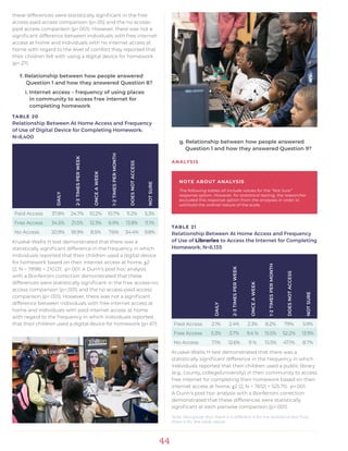 44
these differences were statistically significant in the free
access-paid access comparison (p<.05) and the no access-
paid access comparison (p<.001). However, there was not a
significant difference between individuals with free internet
access at home and individuals with no internet access at
home with regard to the level of comfort they reported that
their children felt with using a digital device for homework
(p=.27).
f. Relationship between how people answered 		
	 Question 1 and how they answered Question 8?
i. Internet access – frequency of using places 		
	 in community to access free internet for 			
	 completing homework
TABLE 20
Relationship Between At Home Access and Frequency
of Use of Digital Device for Completing Homework;
N=8,400
DAILY
2-3TIMESPERWEEK
ONCEAWEEK
1-2TIMESPERMONTH
DOESNOTACCESS
NOTSURE
Paid Access 37.8% 24.7% 10.2% 10.7% 11.2% 5.3%
Free Access 34.5% 21.5% 12.3% 6.9% 13.8% 11.1%
No Access 20.9% 18.9% 8.5% 7.6% 34.4% 9.8%
Kruskal-Wallis H test demonstrated that there was a
statistically significant difference in the frequency in which
individuals reported that their children used a digital device
for homework based on their internet access at home, χ2
(2, N = 7898) = 210.07, p<.001. A Dunn’s post hoc analysis
with a Bonferroni correction demonstrated that these
differences were statistically significant in the free access-no
access comparison (p<.001) and the no access-paid access
comparison (p<.001). However, there was not a significant
difference between individuals with free internet access at
home and individuals with paid internet access at home
with regard to the frequency in which individuals reported
that their children used a digital device for homework (p=.67).
g. Relationship between how people answered 		
	 Question 1 and how they answered Question 9?
ANALYSIS
TABLE 21
Relationship Between At Home Access and Frequency
of Use of Libraries to Access the Internet for Completing
Homework; N=8,135
DAILY
2-3TIMESPERWEEK
ONCEAWEEK
1-2TIMESPERMONTH
DOESNOTACCESS
NOTSURE
Paid Access 2.1% 2.4% 2.3% 8.2% 79% 5.9%
Free Access 5.3% 3.7% 9.4 % 15.5% 52.2% 13.9%
No Access 7.1% 12.6% 9 % 15.5% 47.1% 8.7%
Kruskal-Wallis H test demonstrated that there was a
statistically significant difference in the frequency in which
individuals reported that their children used a public library
(e.g., county, college/university) in their community to access
free internet for completing their homework based on their
internet access at home, χ2 (2, N = 7612) = 525.70, p<.001.
A Dunn’s post hoc analysis with a Bonferroni correction
demonstrated that these differences were statistically
significant at each pairwise comparison (p<.001).
Note: Recognize that there is a different N for the statistical test than
there is for the table above
NOTE ABOUT ANALYSIS
The following tables all include values for the “Not Sure”
response option. However, for statistical testing, the researcher
excluded this response option from the analyses in order to
withhold the ordinal nature of the scale.
 