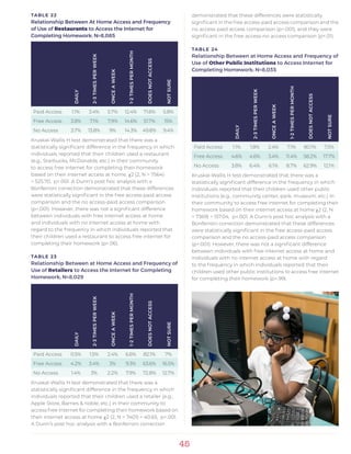 45
TABLE 22
Relationship Between At Home Access and Frequency
of Use of Restaurants to Access the Internet for
Completing Homework; N=8,085
DAILY
2-3TIMESPERWEEK
ONCEAWEEK
1-2TIMESPERMONTH
DOESNOTACCESS
NOTSURE
Paid Access 1.1% 3.4% 5.7% 12.4% 71.6% 5.8%
Free Access 3.8% 7.1% 7.9% 14.6% 51.7% 15%
No Access 3.7% 13.8% 9% 14.3% 49.8% 9.4%
Kruskal-Wallis H test demonstrated that there was a
statistically significant difference in the frequency in which
individuals reported that their children used a restaurant
(e.g., Starbucks, McDonalds, etc.) in their community
to access free internet for completing their homework
based on their internet access at home, χ2 (2, N = 7564)
= 525.70, p<.001. A Dunn’s post hoc analysis with a
Bonferroni correction demonstrated that these differences
were statistically significant in the free access-paid access
comparison and the no access-paid access comparison
(p<.001). However, there was not a significant difference
between individuals with free internet access at home
and individuals with no internet access at home with
regard to the frequency in which individuals reported that
their children used a restaurant to access free internet for
completing their homework (p=.06).
TABLE 23
Relationship Between at Home Access and Frequency of
Use of Retailers to Access the Internet for Completing
Homework; N=8,029
DAILY
2-3TIMESPERWEEK
ONCEAWEEK
1-2TIMESPERMONTH
DOESNOTACCESS
NOTSURE
Paid Access 0.5% 1.5% 2.4% 6.6% 82.1% 7%
Free Access 4.2% 3.4% 3% 9.3% 63.6% 16.5%
No Access 1.4% 3% 2.2% 7.9% 72.8% 12.7%
Kruskal-Wallis H test demonstrated that there was a
statistically significant difference in the frequency in which
individuals reported that their children used a retailer (e.g.,
Apple Store, Barnes & noble, etc.) in their community to
access free internet for completing their homework based on
their internet access at home χ2 (2, N = 7401) = 40.65, p<.001.
A Dunn’s post hoc analysis with a Bonferroni correction
demonstrated that these differences were statistically
significant in the free access-paid access comparison and the
no access-paid access comparison (p<.001), and they were
significant in the free access-no access comparison (p<.01).
TABLE 24
Relationship Between at Home Access and Frequency of
Use of Other Public Institutions to Access Internet for
Completing Homework; N=8,035
DAILY
2-3TIMESPERWEEK
ONCEAWEEK
1-2TIMESPERMONTH
DOESNOTACCESS
NOTSURE
Paid Access 1.1% 1.8% 2.4% 7.1% 80.1% 7.5%
Free Access 4.6% 4.6% 3.4% 11.4% 58.2% 17.7%
No Access 3.8% 6.4% 6.1% 8.7% 62.9% 12.1%
Kruskal-Wallis H test demonstrated that there was a
statistically significant difference in the frequency in which
individuals reported that their children used other public
institutions (e.g., community center, park, museum, etc.) in
their community to access free internet for completing their
homework based on their internet access at home χ2 (2, N
= 7369) = 157.04, p<.001. A Dunn’s post hoc analysis with a
Bonferroni correction demonstrated that these differences
were statistically significant in the free access-paid access
comparison and the no access-paid access comparison
(p<.001). However, there was not a significant difference
between individuals with free internet access at home and
individuals with no internet access at home with regard
to the frequency in which individuals reported that their
children used other public institutions to access free internet
for completing their homework (p>.99).
 