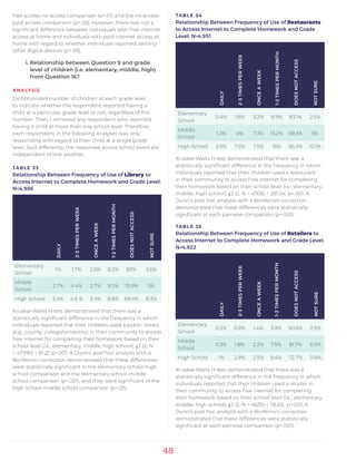 48
TABLE 34
Relationship Between Frequency of Use of Restaurants
to Access Internet to Complete Homework and Grade
Level; N=4,951
DAILY
2-3TIMESPERWEEK
ONCEAWEEK
1-2TIMESPERMONTH
DOESNOTACCESS
NOTSURE
Elementary
School
0.4% 1.8% 3.2% 8.9% 83.1% 2.5%
Middle
School
1.2% 4% 7.3% 13.2% 69.3% 5%
High School 2.6% 7.5% 7.5% 16% 56.4% 10.1%
Kruskal-Wallis H test demonstrated that there was a
statistically significant difference in the frequency in which
individuals reported that their children used a restaurant
in their community to access free internet for completing
their homework based on their school level (i.e., elementary,
middle, high school), χ2 (2, N = 4706) = 281.04, p<.001. A
Dunn’s post hoc analysis with a Bonferroni correction
demonstrated that these differences were statistically
significant at each pairwise comparison (p<.001).
TABLE 35
Relationship Between Frequency of Use of Retailers to
Access Internet to Complete Homework and Grade Level;
N=4,922
DAILY
2-3TIMESPERWEEK
ONCEAWEEK
1-2TIMESPERMONTH
DOESNOTACCESS
NOTSURE
Elementary
School
0.2% 0.9% 1.4% 3.9% 90.6% 2.9%
Middle
School
0.3% 1.8% 2.2% 7.5% 81.7% 6.5%
High School 1% 2.8% 2.5% 9.4% 72.7% 11.6%
Kruskal-Wallis H test demonstrated that there was a
statistically significant difference in the frequency in which
individuals reported that their children used a retailer in
their community to access free internet for completing
their homework based on their school level (i.e., elementary,
middle, high school), χ2 (2, N = 4635) = 116.63, p<.001. A
Dunn’s post hoc analysis with a Bonferroni correction
demonstrated that these differences were statistically
significant at each pairwise comparison (p<.001).
free access-no access comparison (p<.01) and the no access-
paid access comparison (p<.05). However, there was not a
significant difference between individuals with free internet
access at home and individuals with paid internet access at
home with regard to whether individuals reported owning
other digital devices (p=.09).
i. Relationship between Question 9 and grade 		
	 level of children (i.e. elementary, middle, high) 		
	 from Question 16?
ANALYSIS
Dichotomized number of children at each grade level
to indicate whether the respondent reported having a
child at a particular grade level or not, regardless of the
number. Then, I removed any respondent who reported
having a child at more than one school level. Therefore,
each respondent in the following analyses was only
responding with regard to their child at a single grade
level. Said differently, the responses across school levels are
independent of one another.
TABLE 33
Relationship Between Frequency of Use of Library to
Access Internet to Complete Homework and Grade Level;
N=4,986
DAILY
2-3TIMESPERWEEK
ONCEAWEEK
1-2TIMESPERMONTH
DOESNOTACCESS
NOTSURE
Elementary
School
1% 1.7% 2.6% 8.2% 83% 3.6%
Middle
School
2.7% 4.4% 2.7% 9.2% 75.9% 5%
High School 5.4% 4.6 % 3.4% 8.8% 69.4% 8.3%
Kruskal-Wallis H test demonstrated that there was a
statistically significant difference in the frequency in which
individuals reported that their children used a public library
(e.g., county, college/university) in their community to access
free internet for completing their homework based on their
school level (i.e., elementary, middle, high school), χ2 (2, N
= 47390) = 81.21, p<.001. A Dunn’s post hoc analysis with a
Bonferroni correction demonstrated that these differences
were statistically significant in the elementary school-high
school comparison and the elementary school-middle
school comparison (p<.001), and they were significant in the
high school-middle school comparison (p<.05).
 