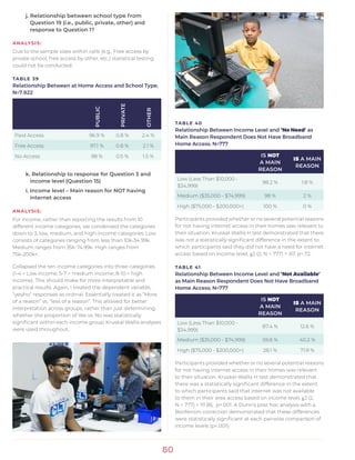 50
j. Relationship between school type from
	 Question 19 (i.e., public, private, other) and 		
	 response to Question 1?
ANALYSIS:
Due to the sample sizes within cells (e.g., Free access by
private school, free access by other, etc.) statistical testing
could not be conducted.
TABLE 39
Relationship Between at Home Access and School Type;
N=7,922
PUBLIC
PRIVATE
OTHER
Paid Access 96.9 % 0.8 % 2.4 %
Free Access 97.1 % 0.8 % 2.1 %
No Access 98 % 0.5 % 1.5 %
k. Relationship to response for Question 3 and 		
	 income level (Question 15)
i. Income level – Main reason for NOT having 		
	 internet access
ANALYSIS:
For income, rather than reporting the results from 10
different income categories, we condensed the categories
down to 3, low, medium, and high-income categories. Low
consists of categories ranging from less than 10k-34.99k.
Medium ranges from 35k-74.99k. High ranges from
75k-200k+.
Collapsed the ten income categories into three categories
(1-4 = Low income, 5-7 = medium income, 8-10 = high
income). This should make for more interpretable and
practical results. Again, I treated the dependent variable,
“yes/no” responses as ordinal. Essentially treated it as “More
of a reason” vs. “less of a reason”. This allowed for better
interpretation across groups, rather than just determining
whether the proportion of Yes vs. No was statistically
significant within each income group. Kruskal Wallis analyses
were used throughout.
TABLE 40
Relationship Between Income Level and ‘No Need’ as
Main Reason Respondent Does Not Have Broadband
Home Access; N=777
IS NOT
A MAIN
REASON
IS A MAIN
REASON
Low (Less Than $10,000 -
$34,999)
98.2 % 1.8 %
Medium ($35,000 - $74,999) 98 % 2 %
High ($75,000 - $200,000+) 100 % 0 %
Participants provided whether or no several potential reasons
for not having internet access in their homes was relevant to
their situation. Kruskal-Wallis H test demonstrated that there
was not a statistically significant difference in the extent to
which participants said they did not have a need for internet
access based on income level, χ2 (2, N = 777) = .67, p=.72.
TABLE 41
Relationship Between Income Level and ‘Not Available’
as Main Reason Respondent Does Not Have Broadband
Home Access; N=777
IS NOT
A MAIN
REASON
IS A MAIN
REASON
Low (Less Than $10,000 -
$34,999)
87.4 % 12.6 %
Medium ($35,000 - $74,999) 59.8 % 40.2 %
High ($75,000 - $200,000+) 28.1 % 71.9 %
Participants provided whether or no several potential reasons
for not having internet access in their homes was relevant
to their situation. Kruskal-Wallis H test demonstrated that
there was a statistically significant difference in the extent
to which participants said that internet was not available
to them in their area access based on income level, χ2 (2,
N = 777) = 111.85, p<.001. A Dunn’s post hoc analysis with a
Bonferroni correction demonstrated that these differences
were statistically significant at each pairwise comparison of
income levels (p<.001).
 