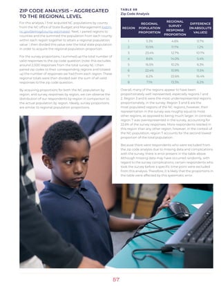 57
ZIP CODE ANALYSIS – AGGREGATED
TO THE REGIONAL LEVEL
For this analysis, I first acquired NC populations by county
from the NC office of State Budget and Management (osbm.
nc.gov/demog/county-estimates). Next, I paired regions to
counties and the summed the population from each county
within each region together to attain a regional population
value. I then divided this value over the total state population
in order to acquire the regional population proportion.
For the survey proportions, I summed up the total number of
valid responses to the zip code question (note: this excludes
around 2,000 responses from the total survey N). I then
paired zip codes to their corresponding regions and totaled
up the number of responses we had from each region. These
regional totals were then divided over the sum of all valid
responses to the zip code question.
By acquiring proportions for both the NC population by
region, and survey responses by region, we can observe the
distribution of our respondents by region in comparison to
the actual population by region. Ideally, survey proportions
are similar to regional population proportions.
TABLE 68
Zip Code Analysis
REGION
REGIONAL
POPULATION
PROPORTION
REGIONAL
SURVEY
RESPONSE
PROPORTION
DIFFERENCE
(IN ABSOLUTE
VALUES)
1 5.3% 4.6% 0.7%
2 10.5% 11.7% 1.2%
3 23.4% 12.7% 10.7%
4 8.6% 14.0% 5.4%
5 16.5% 10.2% 6.3%
6 22.4% 10.9% 11.5%
7 6.2% 22.6% 16.4%
8 7.1% 13.3% 6.2%
Overall, many of the regions appear to have been
proportionately well represented, especially regions 1 and
2. Region 3 and 6 were the most underrepresented regions
proportionately, in the survey. Region 3 and 6 are the
most populated regions of the NC regions; however, their
representation in the survey was roughly equal to most
other regions, as opposed to being much larger. In contrast,
region 7 was overrepresented in the survey, accounting for
22.6% of the survey responses. More respondents resided in
this region than any other region; however, in the context of
the NC population, region 7 accounts for the second lowest
proportion of the total population.
Because there were respondents who were excluded from
the zip code analysis due to missing data and complications
with the survey, there is error present in the table above.
Although missing data may have occurred randomly, with
regard to the survey complications, certain respondents who
took the survey before a specific time point were excluded
from this analysis. Therefore, it is likely that the proportions in
the table were affected by this systematic error.
 