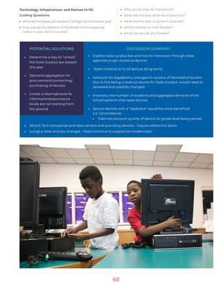 63
Technology, Infrastructure, and Devices (n=15)
Guiding Questions:
•• What technologies are needed to bridge the homework gap?
•• How would the addition of this/these technologies be
useful in your district or area?
DISCUSSION SUMMARY
•• Explore state surplus law and how to maneuver through state
agencies to get access to devices
•• State initiative to fund devices (long term)
•• Advocate for legal/policy changes for surplus of devices/computers
due to this being a revenue source for State Surplus would need to
reviewed and possibly changed
•• Inventory the number of students and aggregate demand of the
school systems that need devices
•• Secure devices with a “keyboard” would be more beneficial
(i.e. Chromebook)
•• Take into account quality of device for grade level being served
•• (Short) Tech companies and data centers and providing devices - Inquire where this starts
•• (Long) e-Rate and law changes - State continue to support be modernized
POTENTIAL SOLUTIONS
•• Determine a way to “unlock”
the State Surplus law passed
this year
•• Demand aggregation for
procurement/contracting/
purchasing of devices
•• Create a clearinghouse for
information/resources so
locals are not starting from
the ground
•• Why would they be impractical?
•• What are the best short-term solutions?
•• What are the best long-term solutions?
•• Which solution is most feasible?
•• What barriers do you foresee?
 