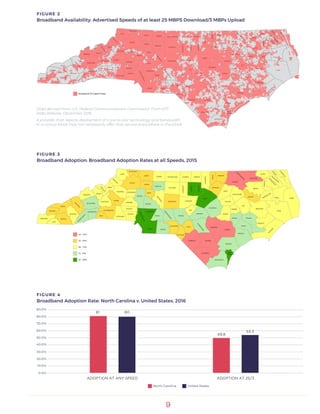 9
FIGURE 2
Broadband Availability: Advertised Speeds of at least 25 MBPS Download/3 MBPs Upload
FIGURE 3
Broadband Adoption: Broadband Adoption Rates at all Speeds, 2015
FIGURE 4
Broadband Adoption Rate: North Carolina v. United States, 2016
Data derived from U.S. Federal Communications Commission Form 477
Data Release, December 2016
A provider that reports deployment of a particular technology and bandwidth
in a census block may not necessarily offer that service everywhere in the block.
 