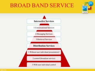 BROAD BAND SERVICE
Interactive Services
1.Conversational Services
2.Messaging Services
3.Retrieval Services
Distribution Services
1.Without user individual presentation1
2.control (broadcast service)
3.With user individual control
 