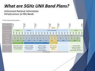 What are 5GHz UNII Band Plans?
Unlicensed National Information
Infrastructure (U-NII) Bands
 