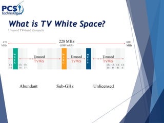 What is TV White Space?
Unused TV-band channels
228 MHz
(UHF in US)
W
X
Y
X
W
A
B
C
W
U
T
V
Ch
14
Ch Ch
16 17
Ch Ch Ch Ch
48 49 50 51
470
MHz
TVWS TVWS TVWS
Unused Unused Unused
Abundant UnlicensedSub-GHz
698
MHz
 