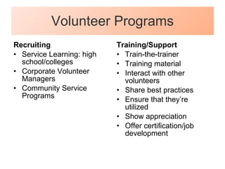 Volunteer Programs Recruiting Service Learning: high school/colleges Corporate Volunteer Managers Community Service Programs Training/Support Train-the-trainer Training material Interact with other volunteers Share best practices Ensure that they’re utilized Show appreciation Offer certification/job development 