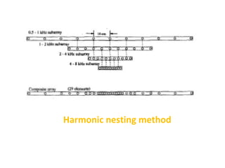 Harmonic nesting method
 