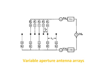 Variable aperture antenna arrays
 