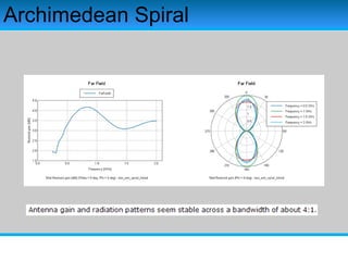 Archimedean Spiral
 