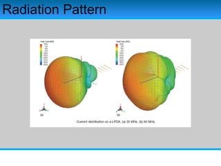 Radiation Pattern
 