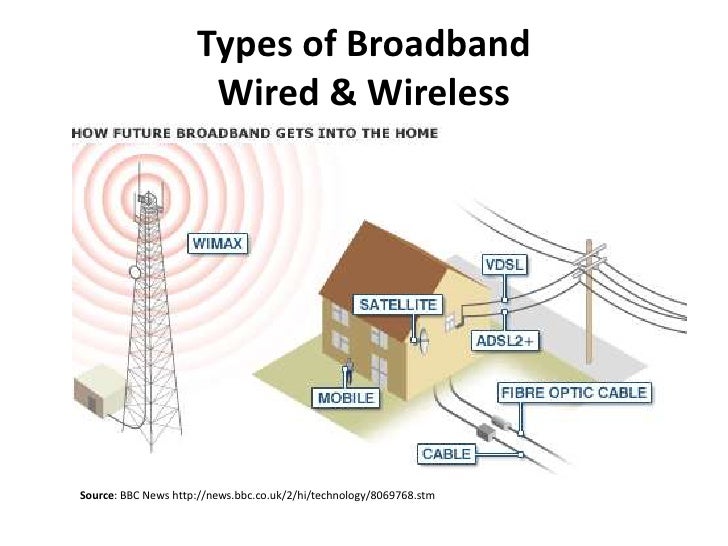 Broadband Assignment