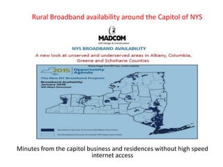 Rural Broadband availability around the Capitol of NYS
Minutes from the capitol business and residences without high speed
internet access
 