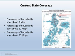 Current State Coverage
• Percentage of households
at or above 3 Mbps
• Percentage of households
at or above 10 Mbps
• Percentage of households
at or above 25 Mbps
 