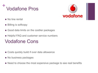 +
    Vodafone Pros
   No line rental

   Billing is softcopy

   Good data limits on the costlier packages

   Helpful FAQ and customer service numbers

Vodafone Cons

   Costs quickly build if over data allowance

   No business packages

   Need to choose the most expensive package to see real benefits
 