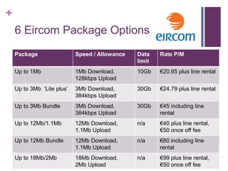 +
    6 Eircom Package Options
    Package                 Speed / Allowance   Data    Rate P/M
                                                limit
    Up to 1Mb               1Mb Download,       10Gb    €20.65 plus line rental
                            128kbps Upload
    Up to 3Mb ‘Lite plus’   3Mb Download,       30Gb    €24.79 plus line rental
                            384kbps Upload
    Up to 3Mb Bundle        3Mb Download,       30Gb    €45 including line
                            384kbps Upload              rental
    Up to 12Mb/1.1Mb        12Mb Download,      n/a     €40 plus line rental,
                            1.1Mb Upload                €50 once off fee
    Up to 12Mb Bundle       12Mb Download,      n/a     €60 including line
                            1.1Mb Upload                rental
    Up to 18Mb/2Mb          18Mb Download,      n/a     €99 plus line rental,
                            2Mb Upload                  €50 once off fee
 