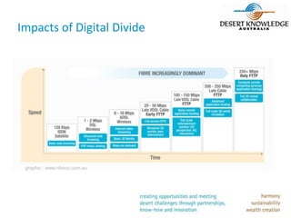 Impacts of Digital Divide




 graphic : www.nbnco.com.au
 