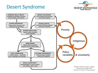 Desert Syndrome
UNPREDICTABLE CLIMATE:                                     LIMITED LIVELIHOODS:
Variability and extremes in primary                      Lack of diverse small business
  drivers (rainfall, other weather)                          and livelihood options




    SCARCE RESOURCES:                                          SCARCE CAPITAL:
   Patchy natural resources and                         Low levels of financial, physical
    widespread low soil fertility                           and human investment


                               SPARSE POPULATION:                                           Poverty
                               Sparse, mobile and patchy
                                   human population




                                                                                                           Indigenous
                                      REMOTENESS:
                               Distant markets, business,
                            political centres, mental models




      LOCAL KNOWLEDGE:                                 CULTURAL DIFFERENCES:
                                                                                             Policy
     Limited research, local/tradit -
   ional knowledge more important
                                                          Particular types of people,
                                                           cultures and institutions
                                                                                             variability     & uncertainty


                              SOCIAL UNCERTAINTY:
                          Unpredictability in or lack of control
                             over markets, labour, policy
                                                                                                           Stafford Smith & Huigen (2009)
                                                                                                               [Desert Knowledge CRC
                                                                                                           Science of Desert Living project]
 