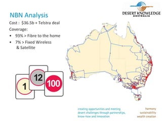 NBN Analysis
Cost : $36.5b + Telstra deal
Coverage:
• 93% > Fibre to the home
• 7% > Fixed Wireless
   & Satellite
 