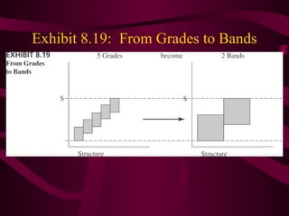 Exhibit 8.19: From Grades to Bands
 