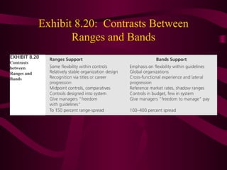Exhibit 8.20: Contrasts Between
       Ranges and Bands
 