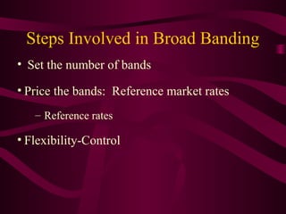 Steps Involved in Broad Banding
• Set the number of bands

• Price the bands: Reference market rates
   – Reference rates

• Flexibility-Control
 