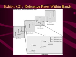 Exhibit 8.21: Reference Rates Within Bands
 