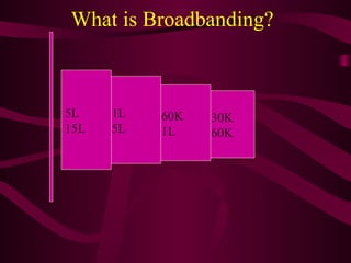What is Broadbanding?



5L    1L   60K   30K
15L   5L   1L    60K
 