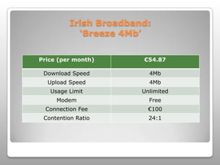 Irish Broadband: ‘Breeze 4Mb’